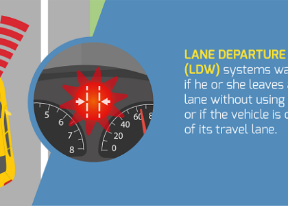 Lane Departure Warning (LDW) Market