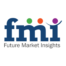 Fiber Based Packaging Market