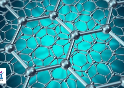 Graphene Nanocomposites Market