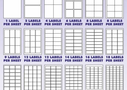 Sheeted Labels Market