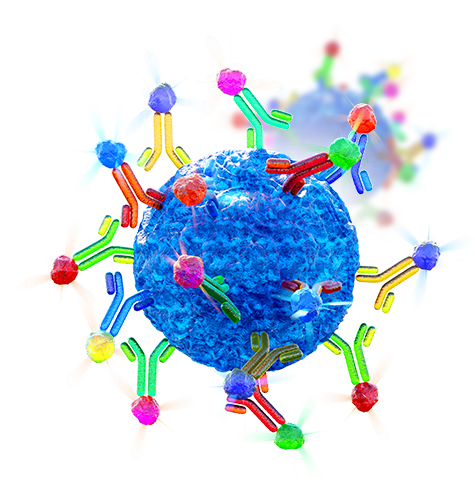 Flow Cytometry Market