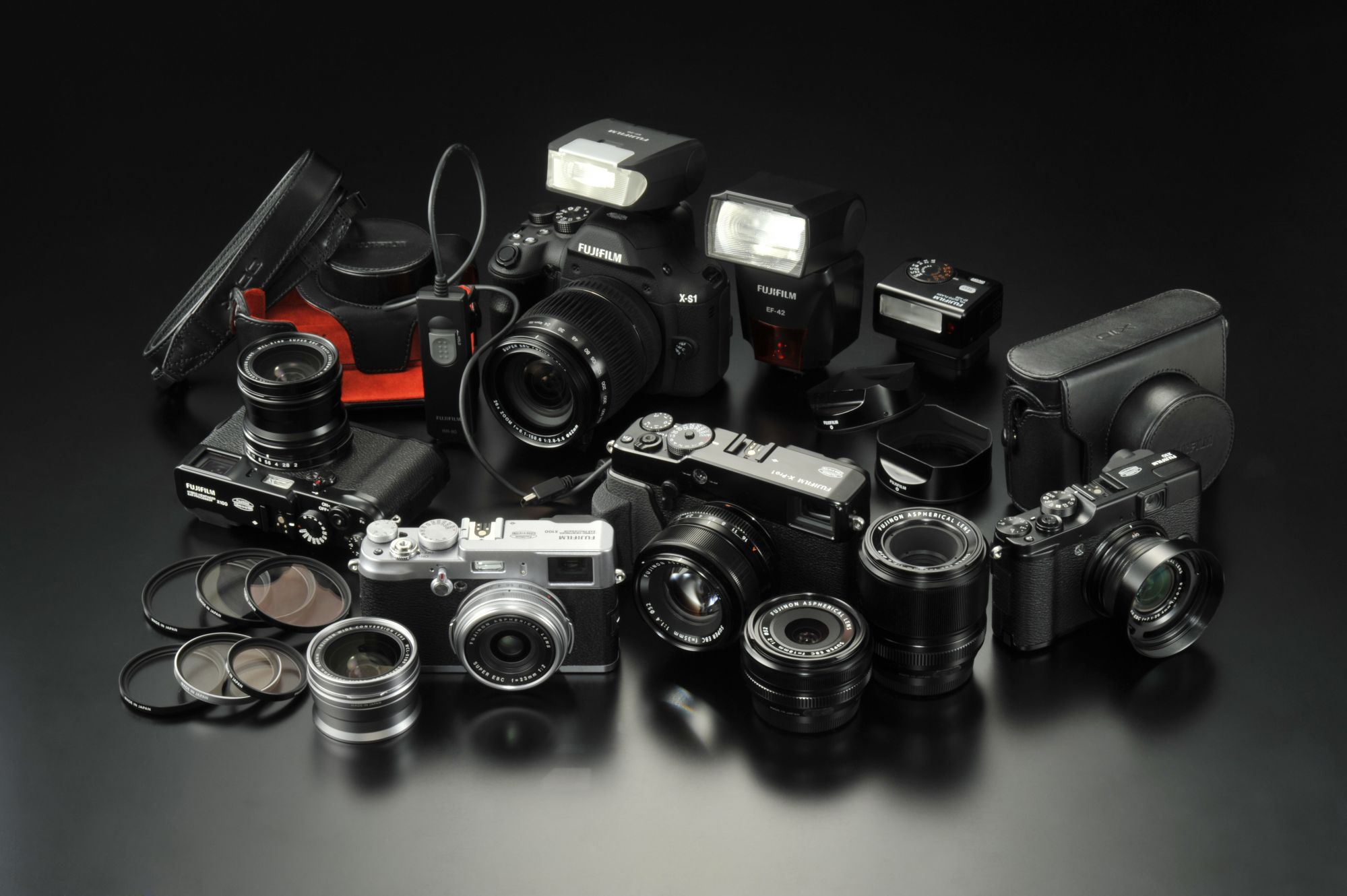 Camera Accessories Market is Anticipated to Reach a Market Share of US