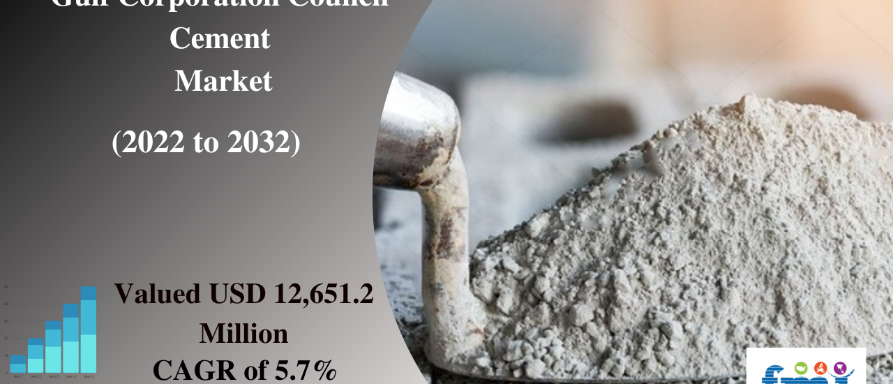 Gulf Corporation Council Cement Market