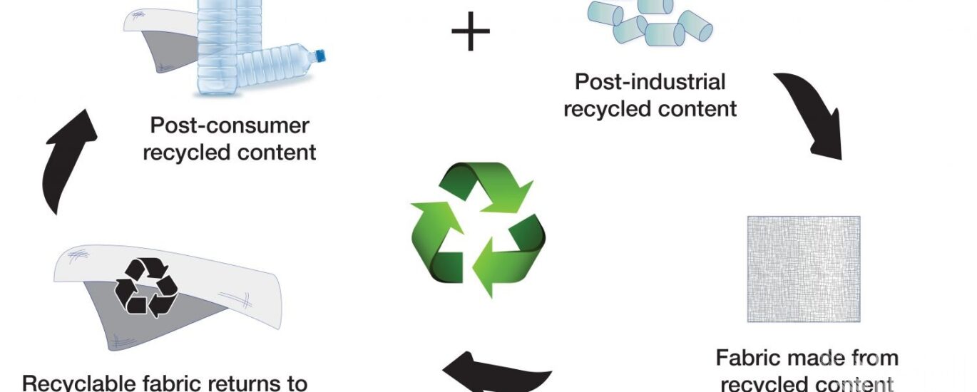 Post-Consumer Recycled Plastic Packaging Market