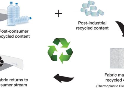 Post-Consumer Recycled Plastic Packaging Market