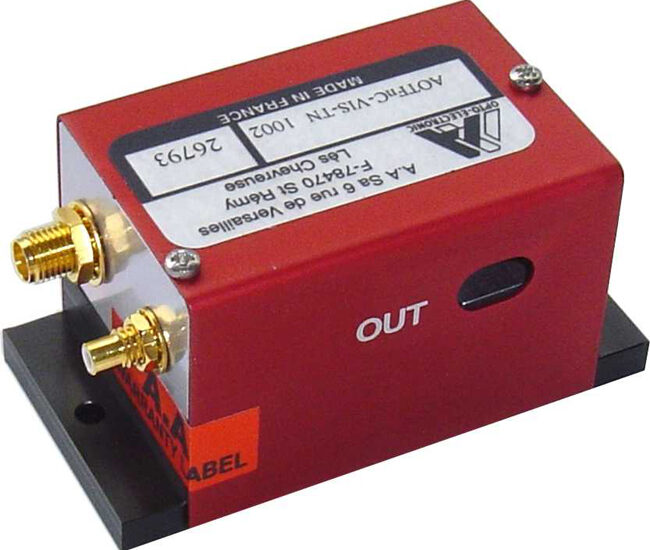 Tunable Filter Market