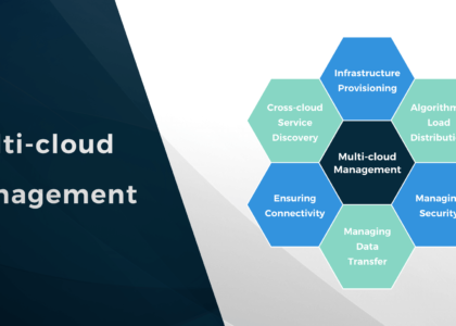 Multi-Cloud Management Market
