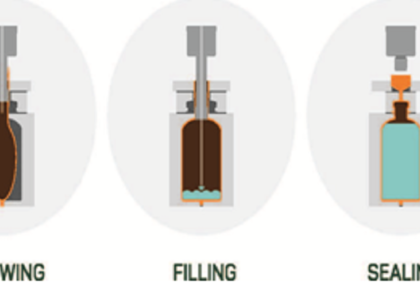 Blow Fill Seal (BFS) Technology Market