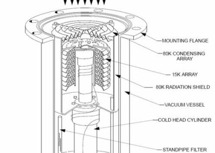 Cryogenic Pump Market