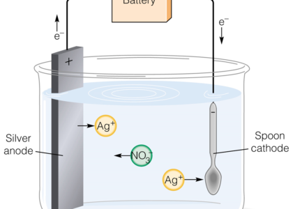 Electroplating Market