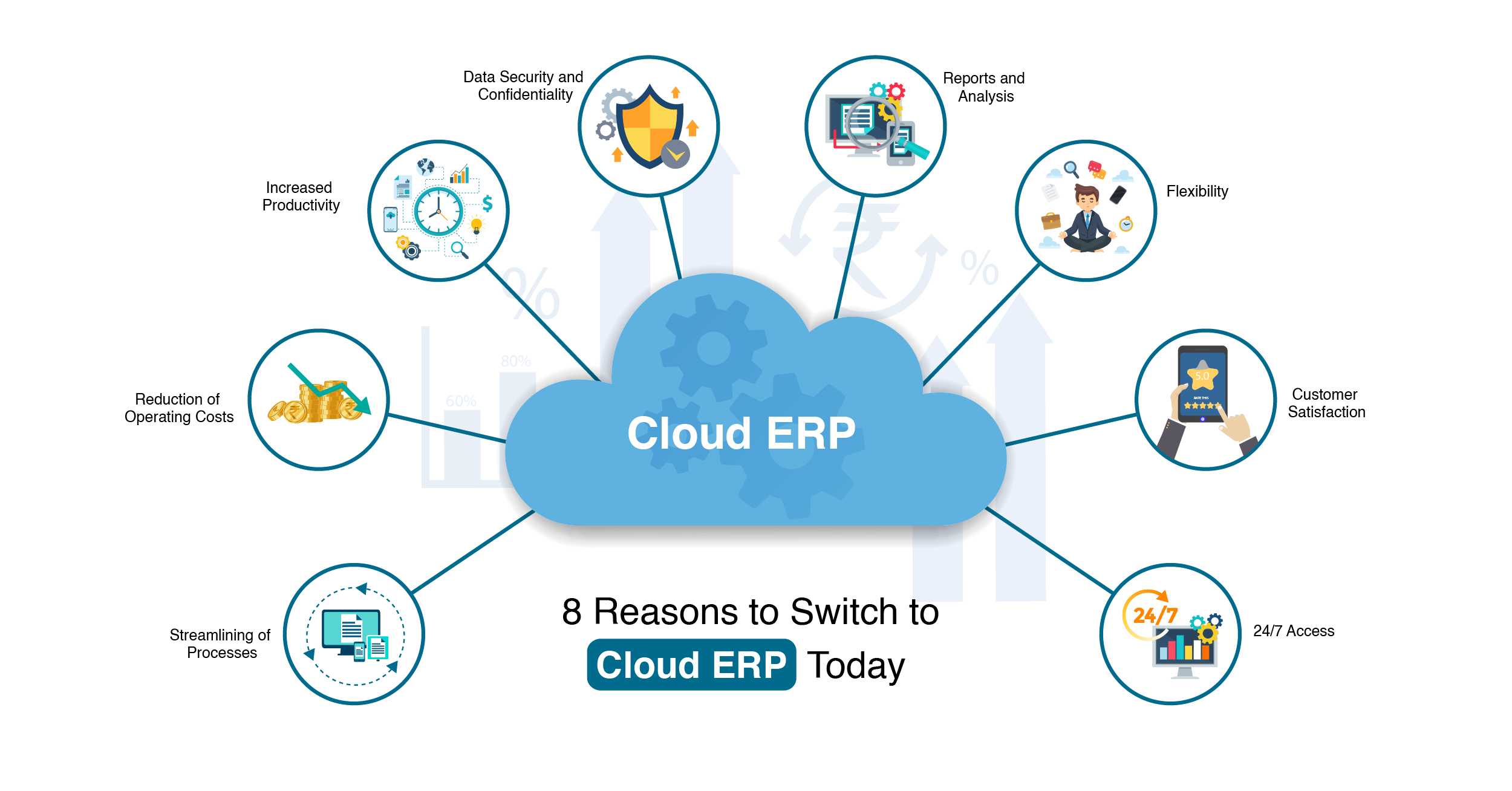 Cloud ERP Market Forecast Growth Opportunities And Challenges FMI 