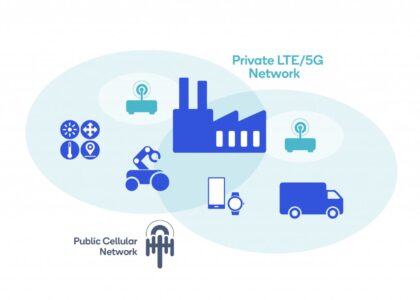 Private LTE Market