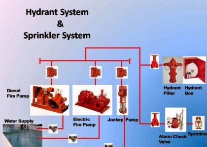 Fire Hydrant System Market