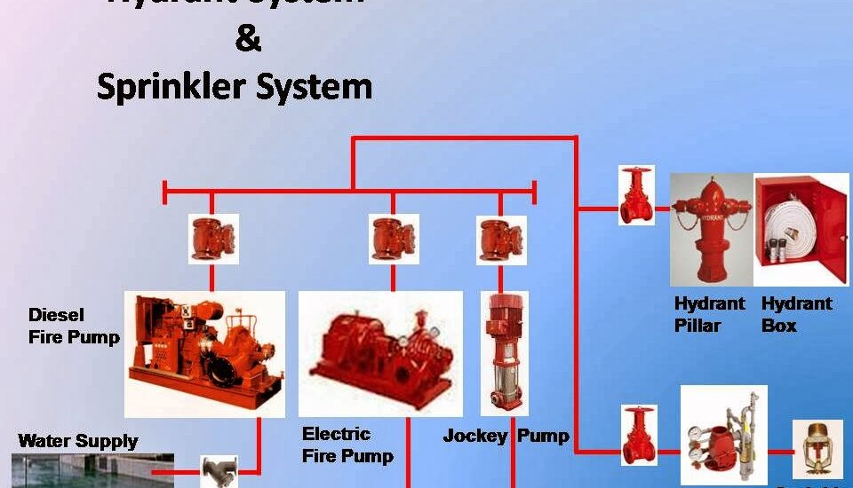 Fire Hydrant System Market