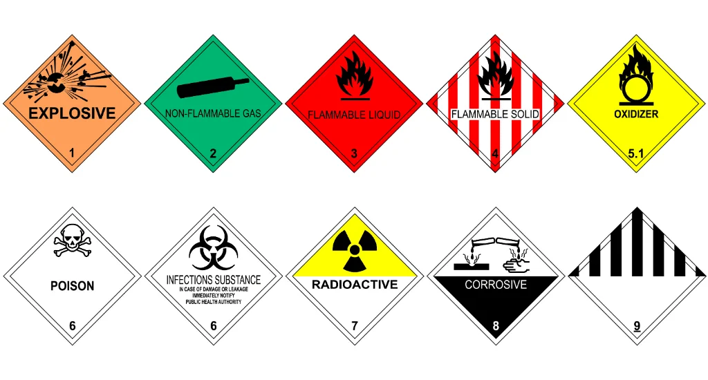HAZMAT Labels Market
