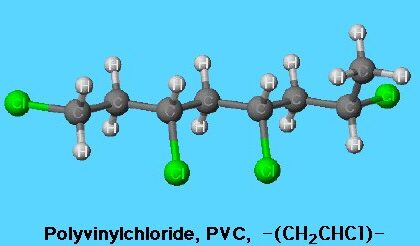 Polyvinyl Chloride Market