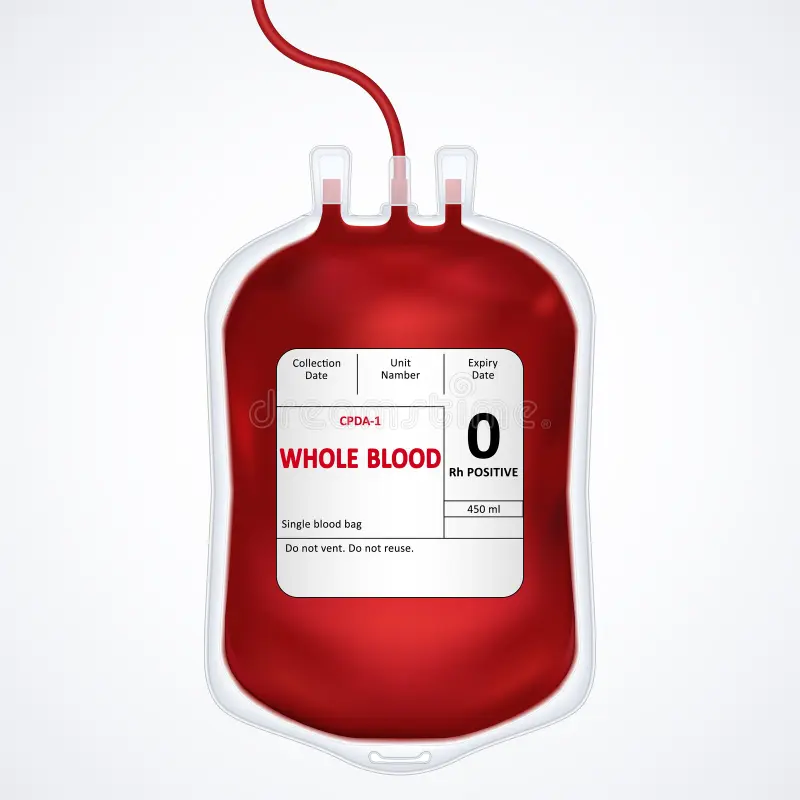 Blood Bags Market - Vimarsana News