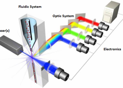 flow-cytometry-market