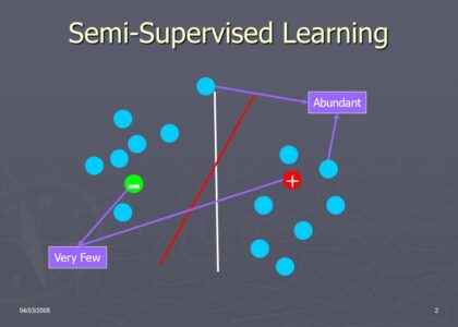 Self-supervised Learning Market