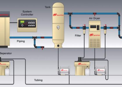 Air Compressor Filters and Compressed Air Dryers Market