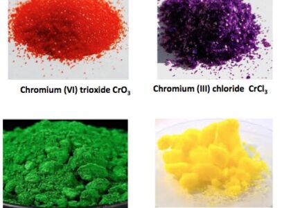 Chromium Salts Market