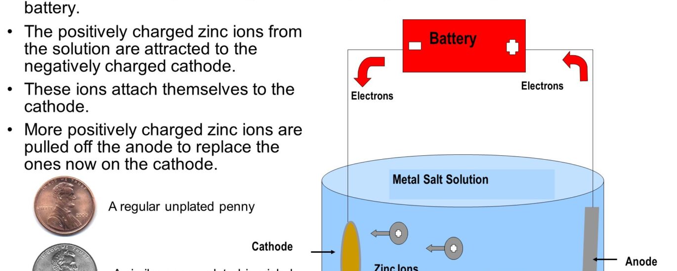 Electroplating Market