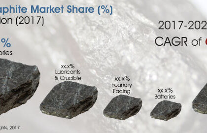 Graphite Market