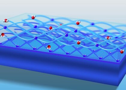 Hydrophilic Coating Market