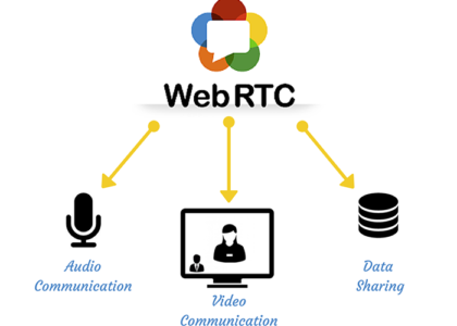 Web Real Time Communication Solution Market