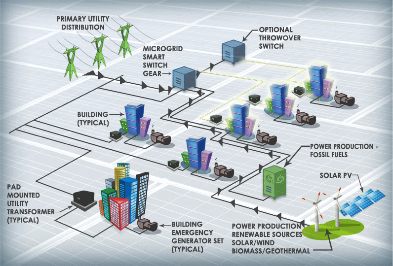 Distribution Components Market
