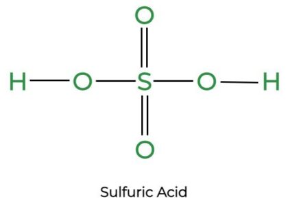 Sulfuric Acid Market