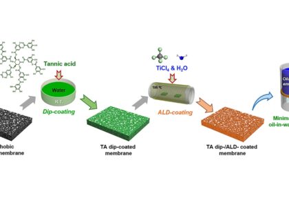 Water Treatment Polymers 1