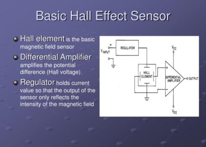 Hall-Effect Current Sensor Market