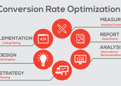 Customer Revenue Optimization (CRO) Software Market