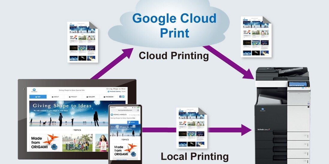 Cloud Printing Services Market
