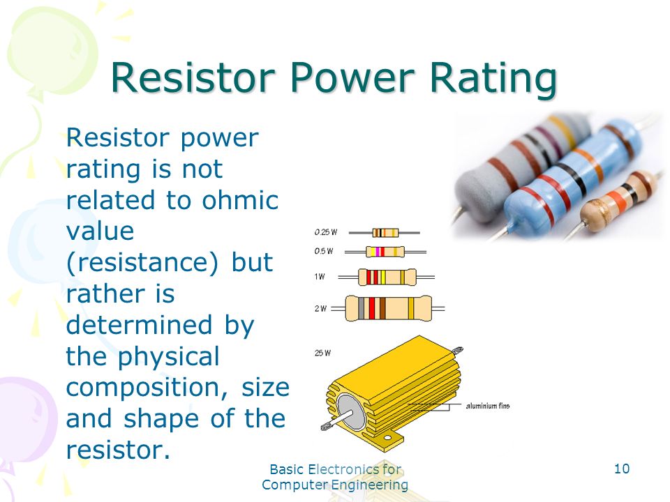 Power Resistor Market Growing Demand for HighPower FMI