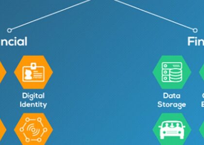 Blockchain Messaging Apps Market