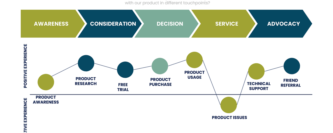 Customer Journey Mapping Software Market