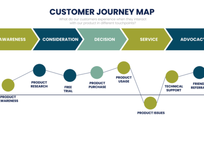 Customer Journey Mapping Software Market