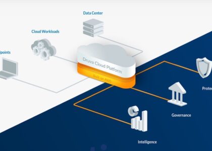 Cloud Workload Protection Market