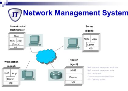 Network Management System Market