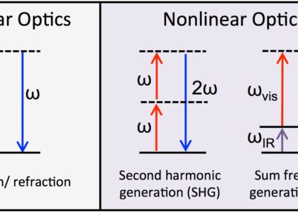 Non-Linear Optical Polymers Market