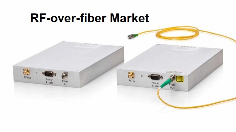 RF-over-fiber Market