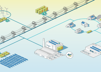 Stationary Battery Storage