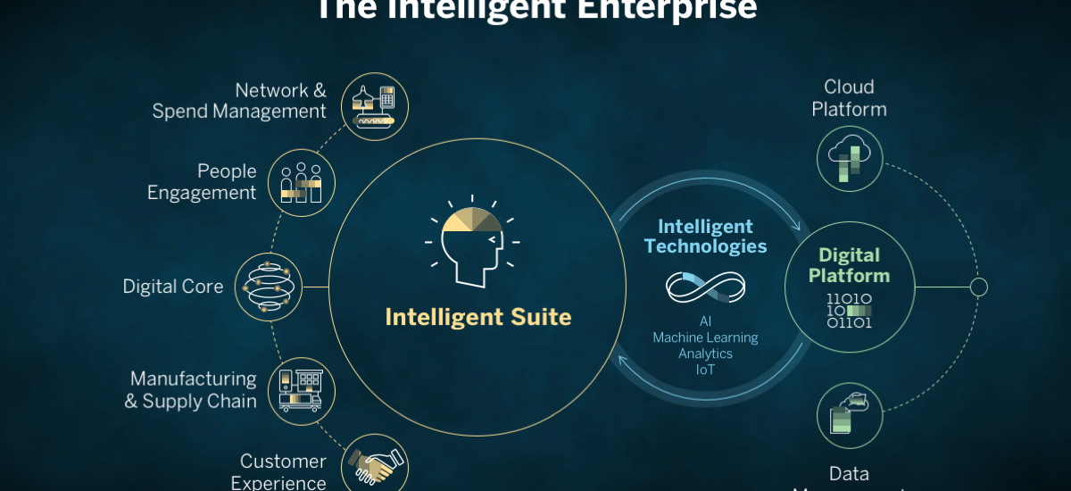 Intelligent Enterprise Data Capture Software Market