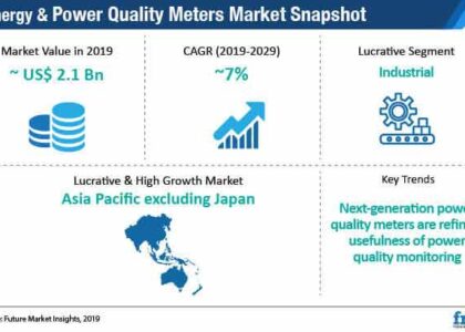 Energy & Power Quality Meters Market
