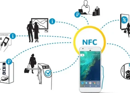 Near Field Communication (NFC) Market