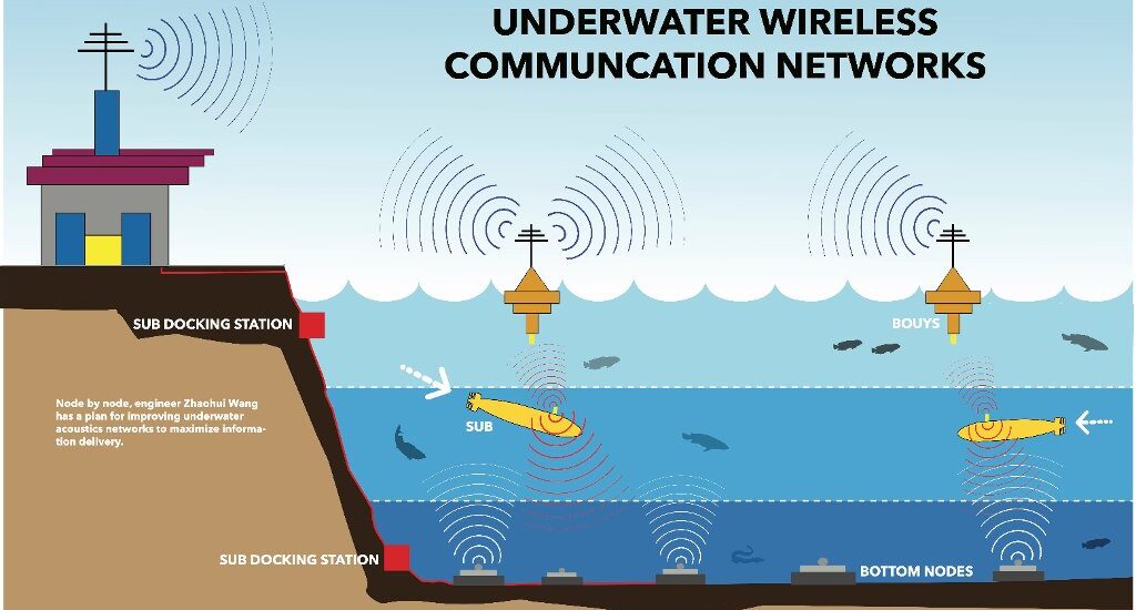 Underwater Acoustic Communication Market