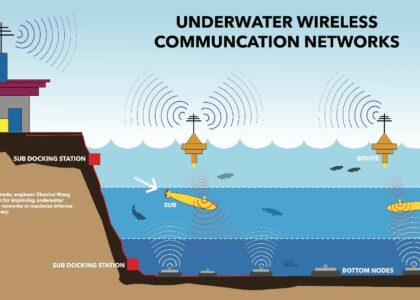 Underwater Acoustic Communication Market