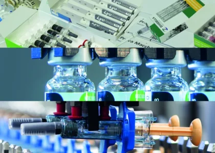 Medical Devices Secondary Packaging Market